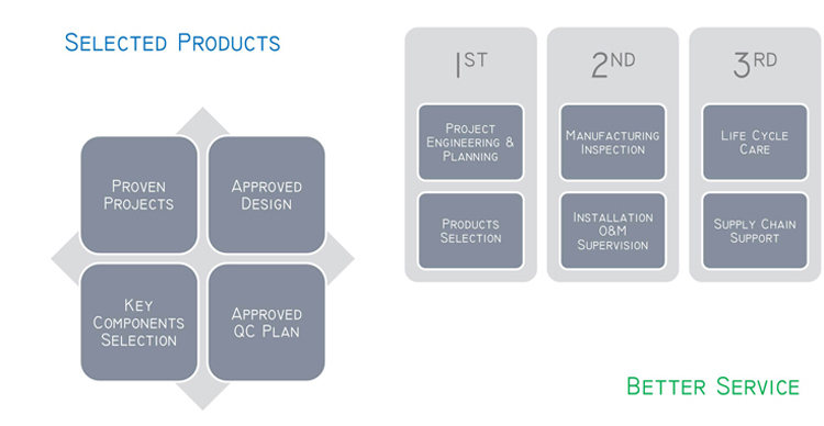 Etichettatrice automatica verticale a contenitore tondo di tipo T.
